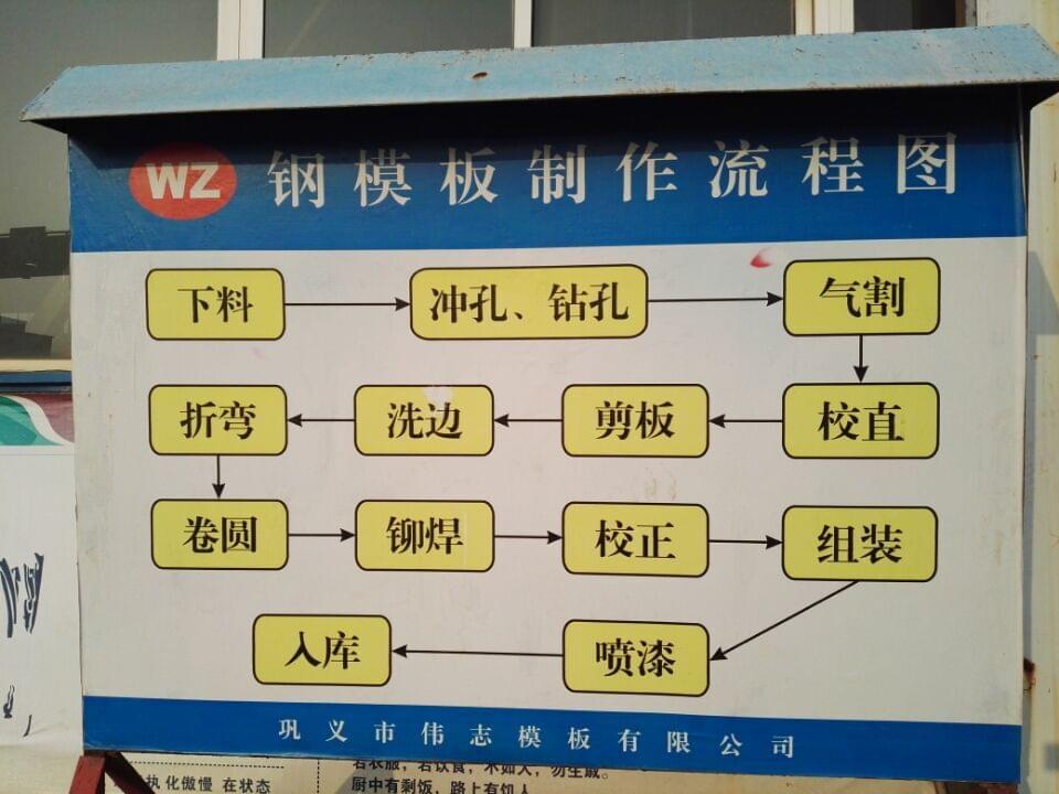 钢模板的制作工艺有哪些